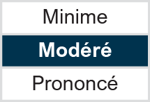 Écart sectoriel: Modéré